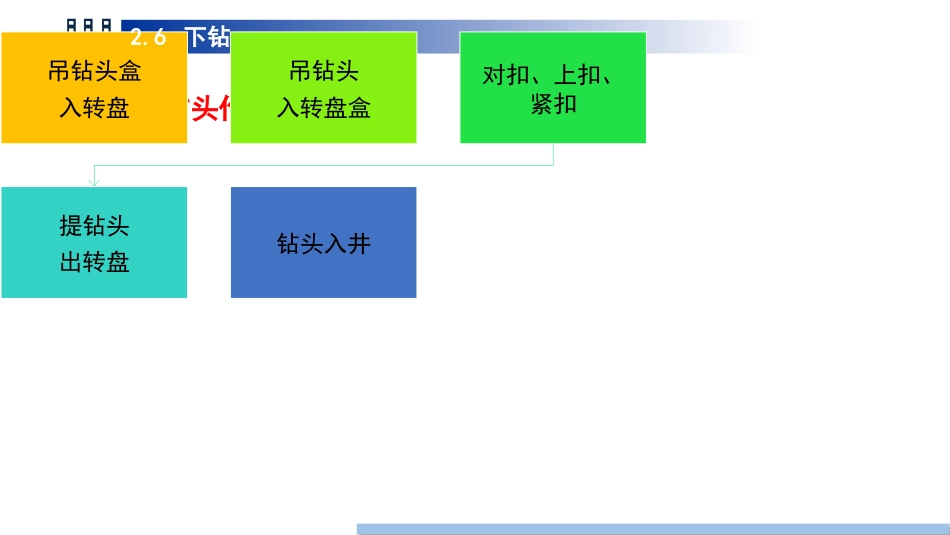 (24)--2.6下钻油气装备工程_第3页