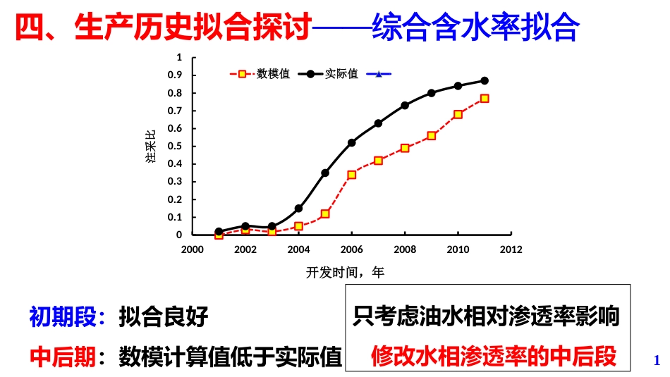 (24)--第5模块-4.11油气田开发设计与应用_第1页