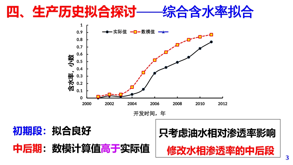 (24)--第5模块-4.11油气田开发设计与应用_第3页