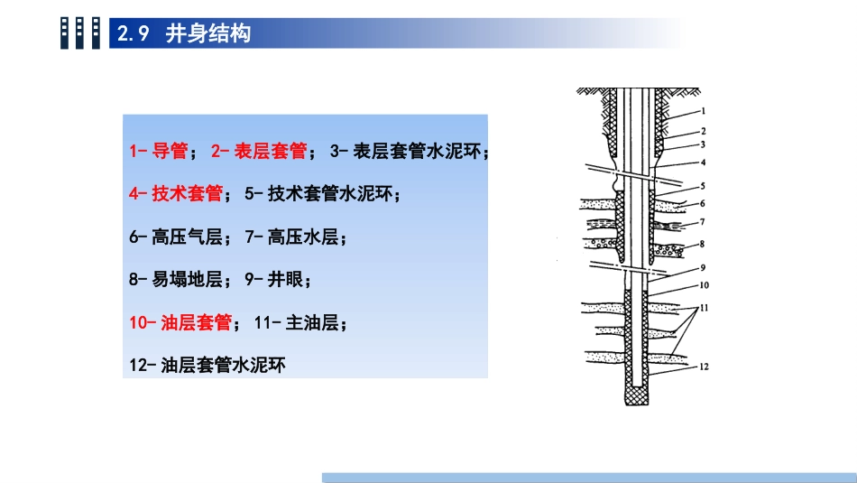 (31)--2.9井身结构油气装备工程_第3页