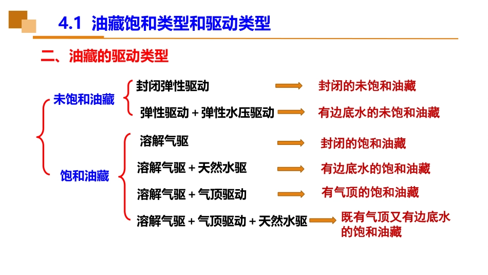 (34)--4.1油藏饱和类型和驱动类型_第3页