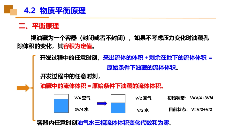 (35)--4.2物质平衡原理油藏工程_第3页