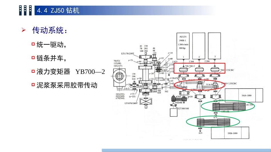 (39)--4.4 ZJ50钻机油气装备工程_第3页