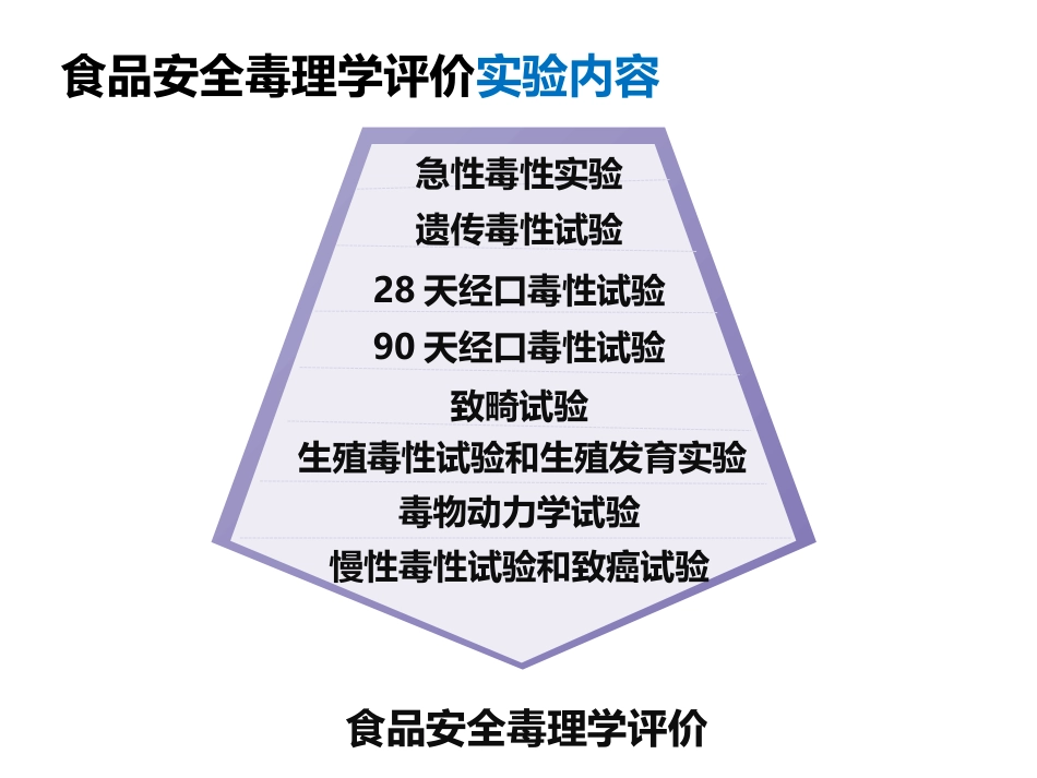 (44)--13.1食品安全风险分析和控制-食品安全毒理学评价_第3页