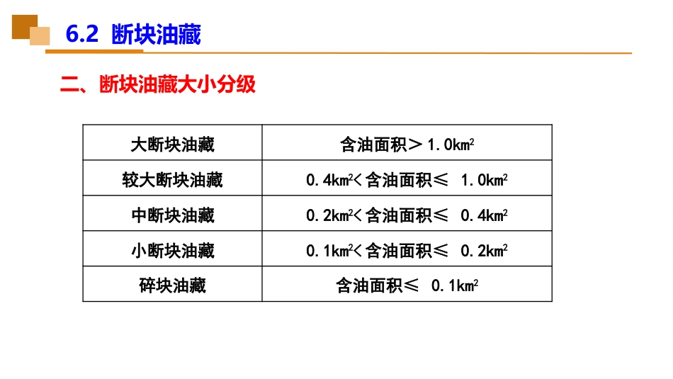 (47)--6.2断块油藏油藏工程_第3页