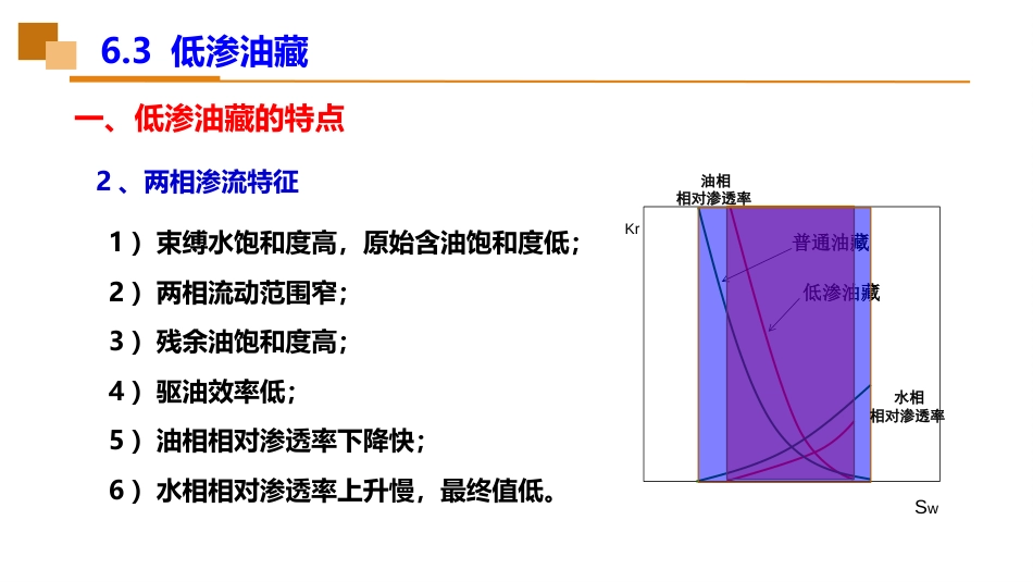 (48)--6.3低渗油藏油藏工程_第3页