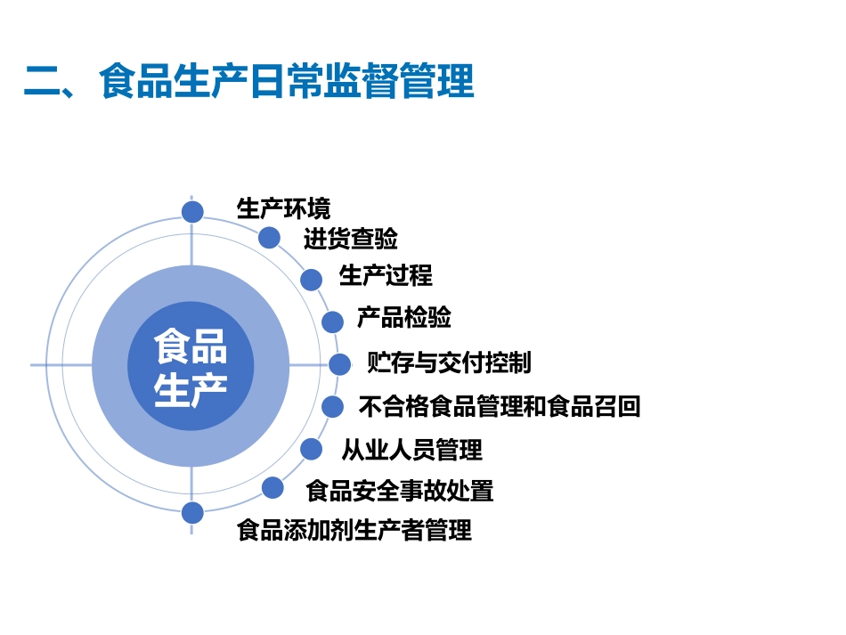 (48)--14.3食品安全监督管理-3-食品生产监督_第3页