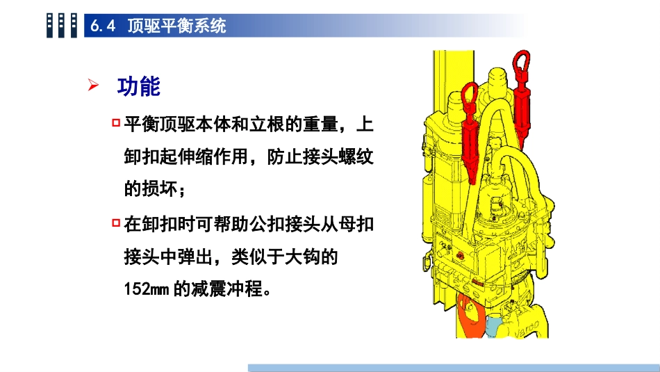 (62)--6.4顶驱平衡系统_第2页