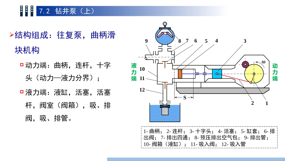 (65)--7.2钻井泵(上)油气装备工程_第3页