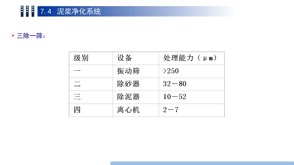 (67)--7.4泥浆净化系统_第3页