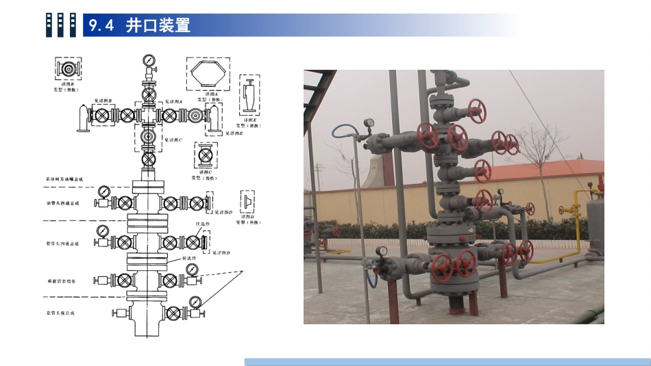 (78)--9.4井口装置油气装备工程_第3页