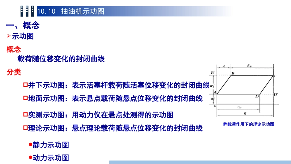 (80)--10.10抽油机示功图_第3页