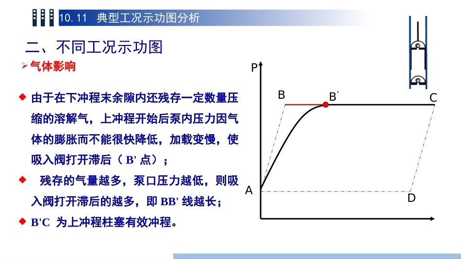 (81)--10.11典型工况示功图分析_第3页