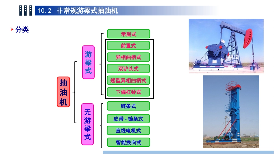 (82)--10.2非常规游梁式抽油机_第2页