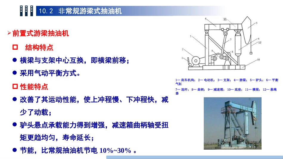 (82)--10.2非常规游梁式抽油机_第3页