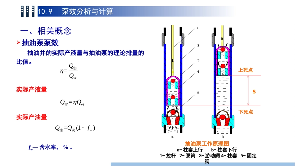 (89)--10.9泵效分析和计算-_第3页