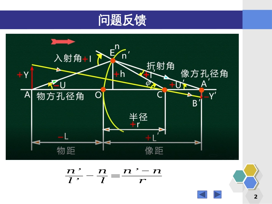 (101)--第一章习题答案3应用光学_第2页