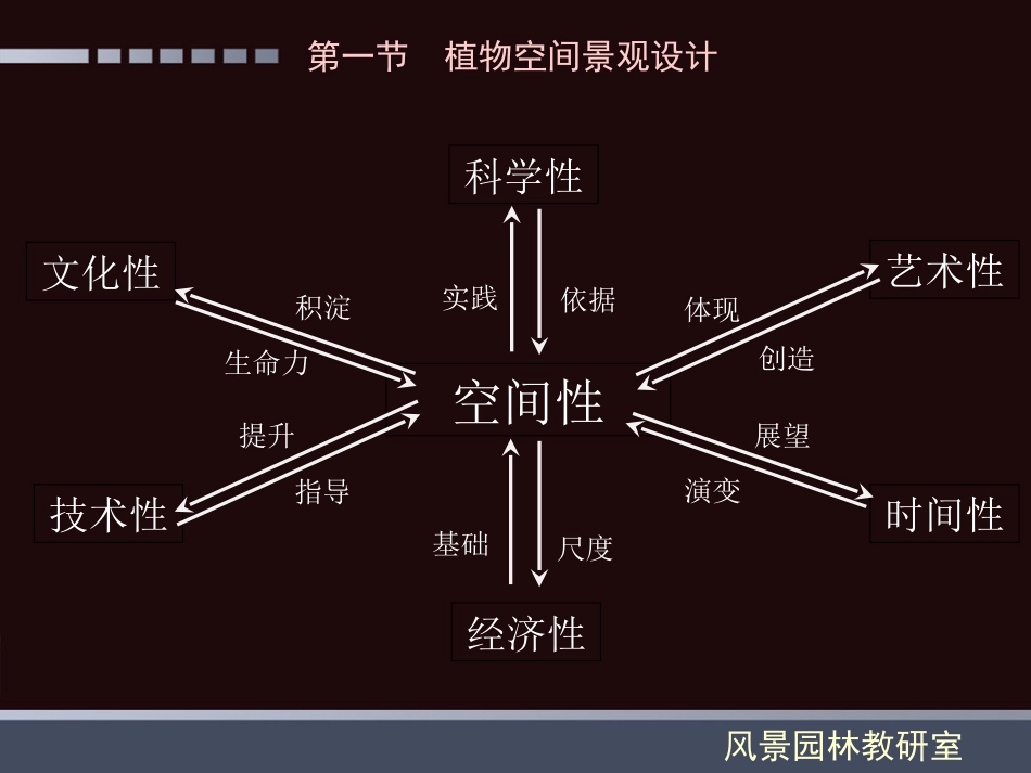 (125)--第五章：园林植物景观设计要素_第3页