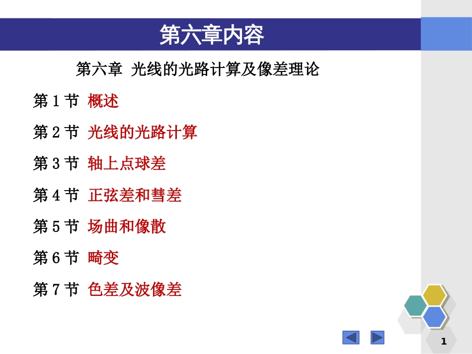 (160)--第六章总结应用光学_第1页