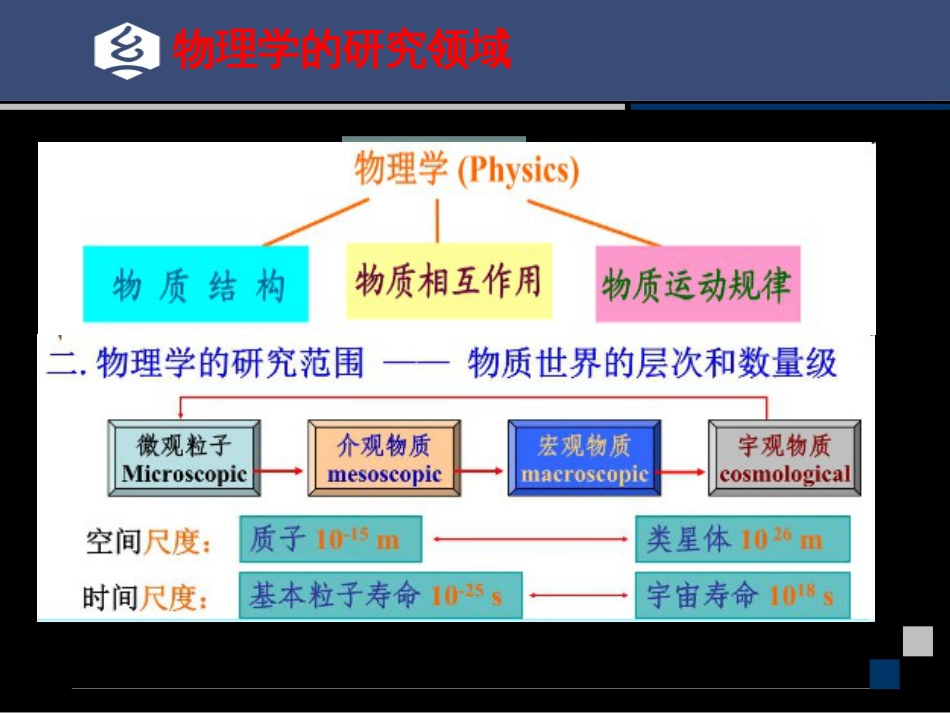 (1.1)--1-3 物理学导论（中微子）大学物理_第3页