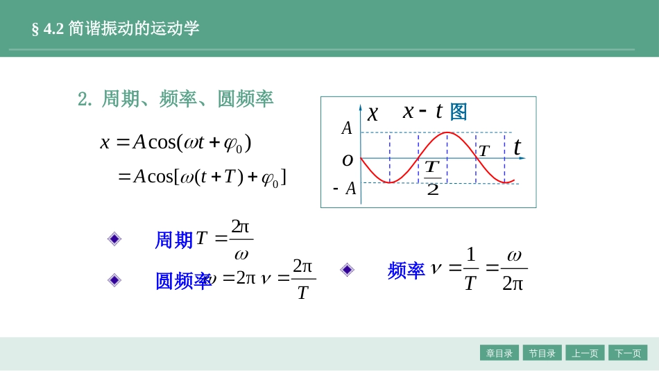 (1.9)--4-第4章机械振动大学物理_第3页