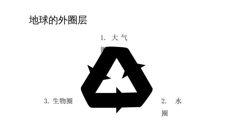 (2)--2.2地球外圈层地球科学概论_第2页