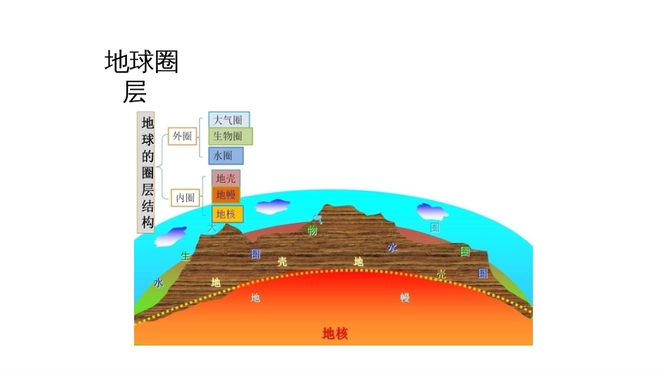 (2)--2.2地球外圈层地球科学概论_第3页