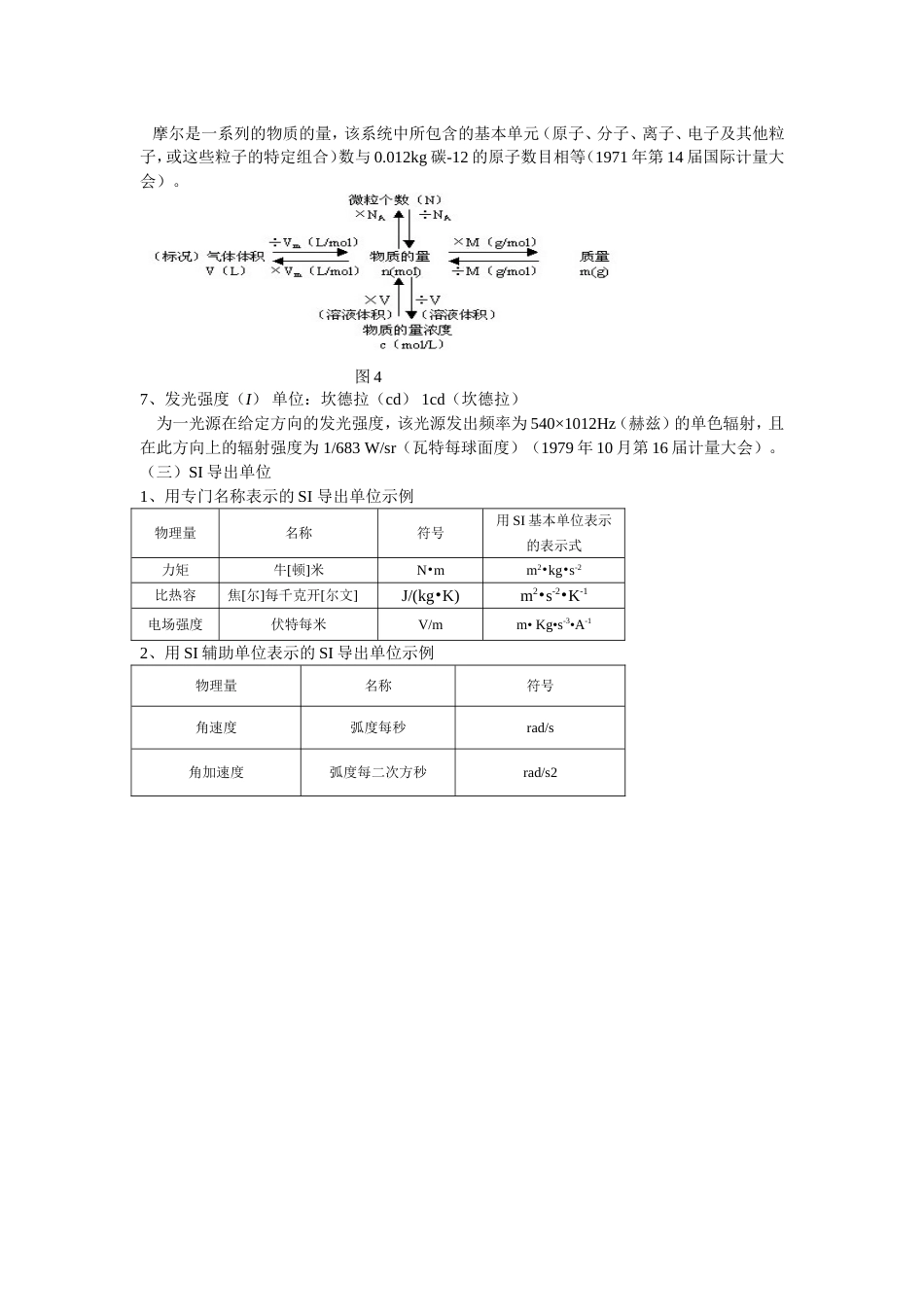 (2)--课前学习基础 国际单位制大学物理_第2页