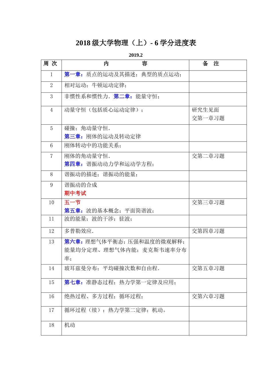 (2.1)--参考-18级大学物理(上)进度表-6学分_第1页