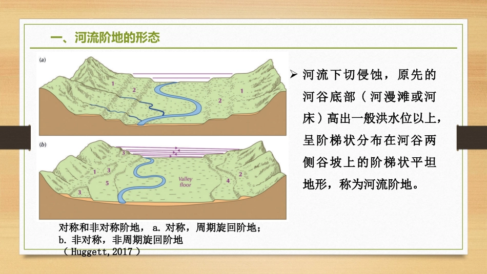 (2.11)--4.2.5 河流阶地地貌学_第3页