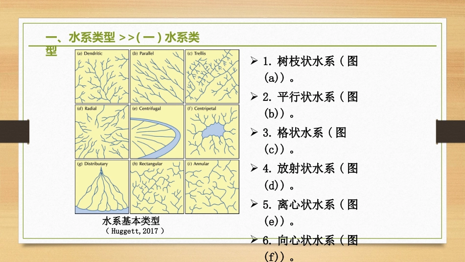 (2.14)--4.4.1 水系发育地貌学_第3页