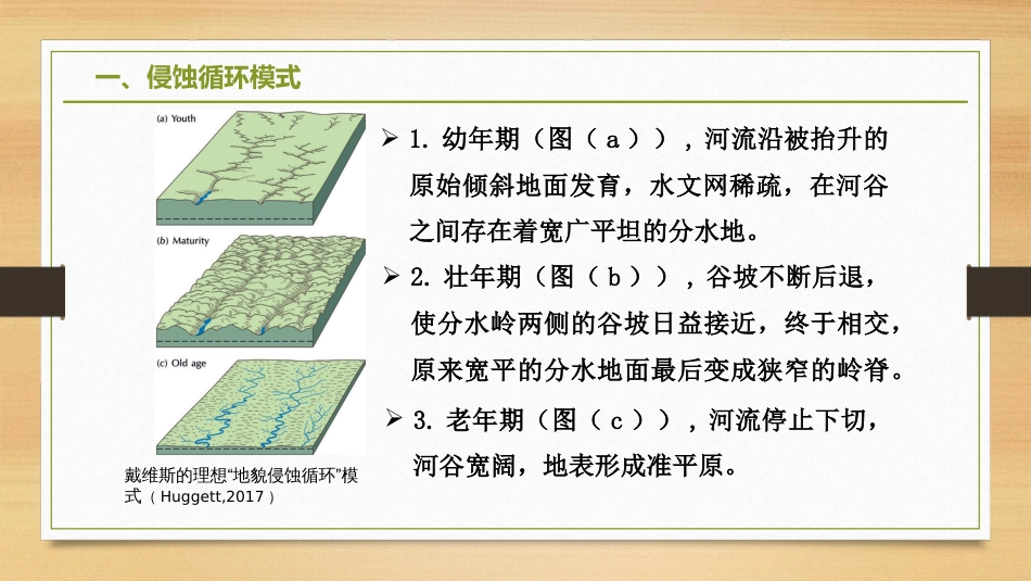 (2.16)--4.4.3 河流地貌的发育_第3页