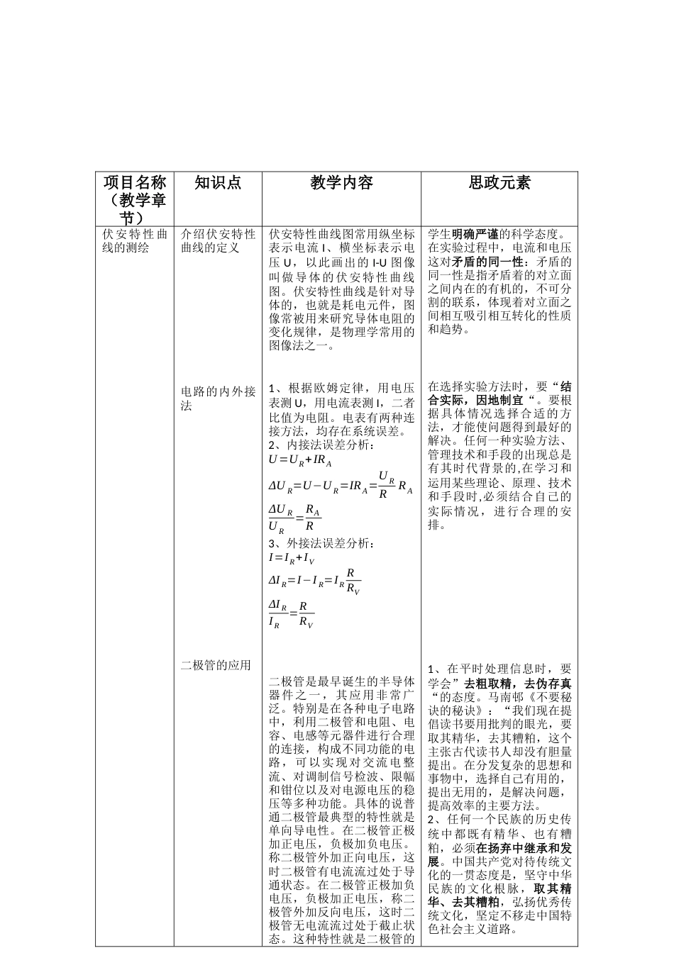 (3.2)--伏安特性曲线的测量_第2页