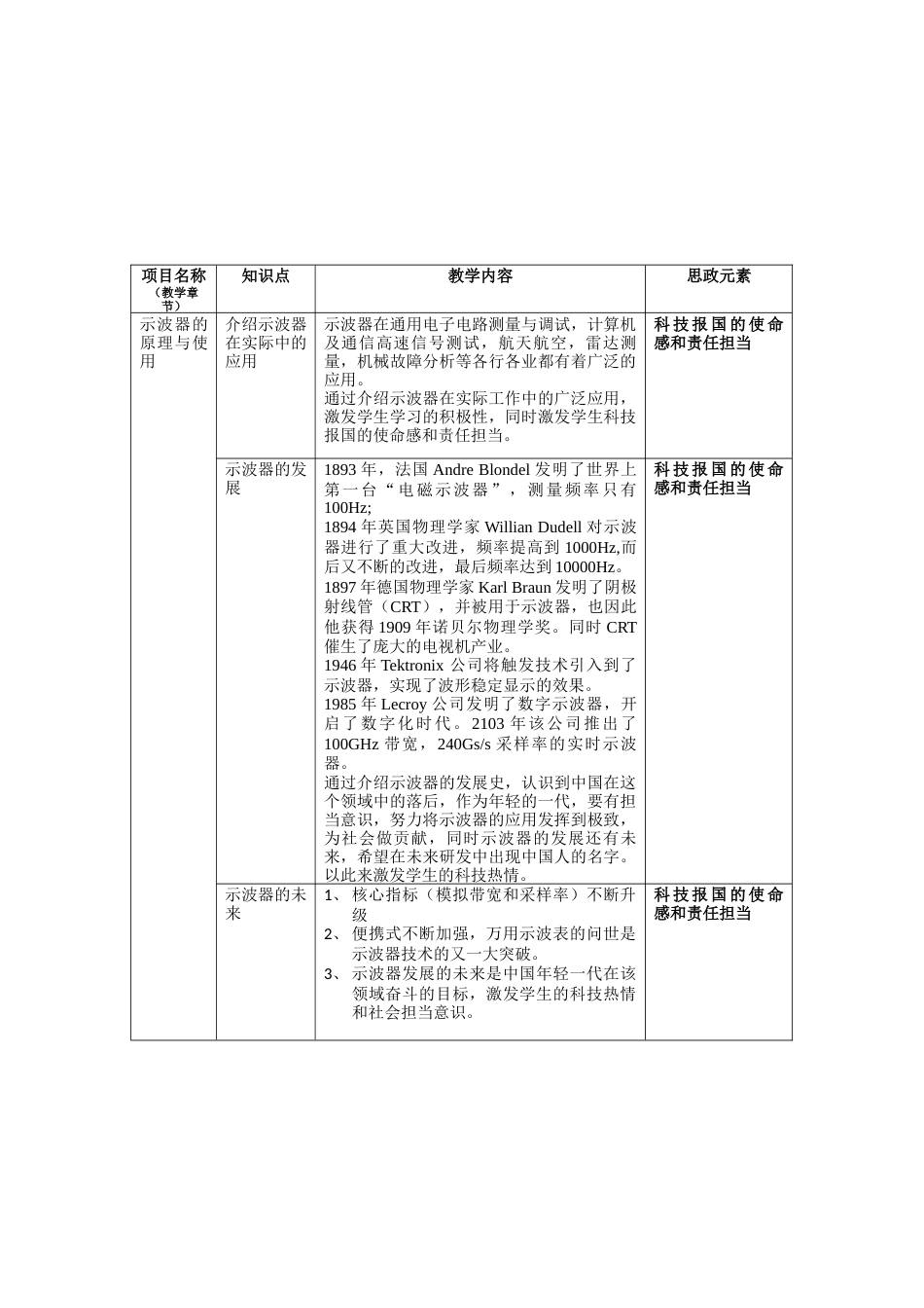 (3.8)--示波器的原理与使用_第2页