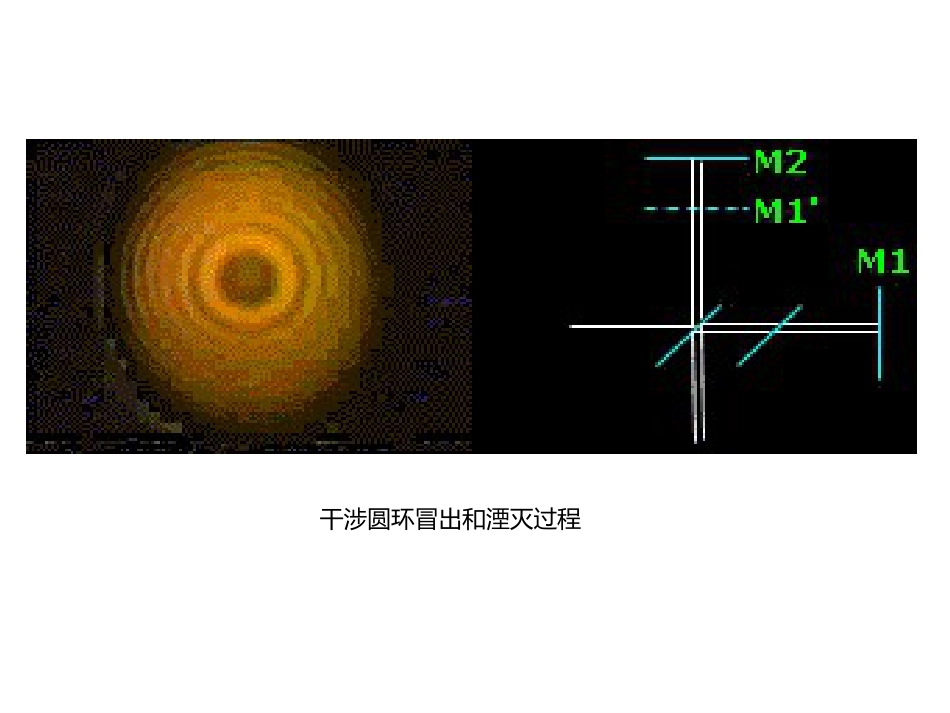 (4.5.1)--干涉圆环冒出和湮灭动画_第1页