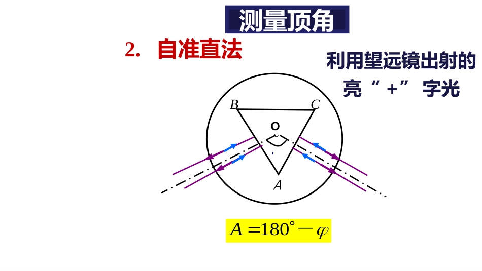 (5.1.8)--14.4 测量顶角及最小偏向角_第2页