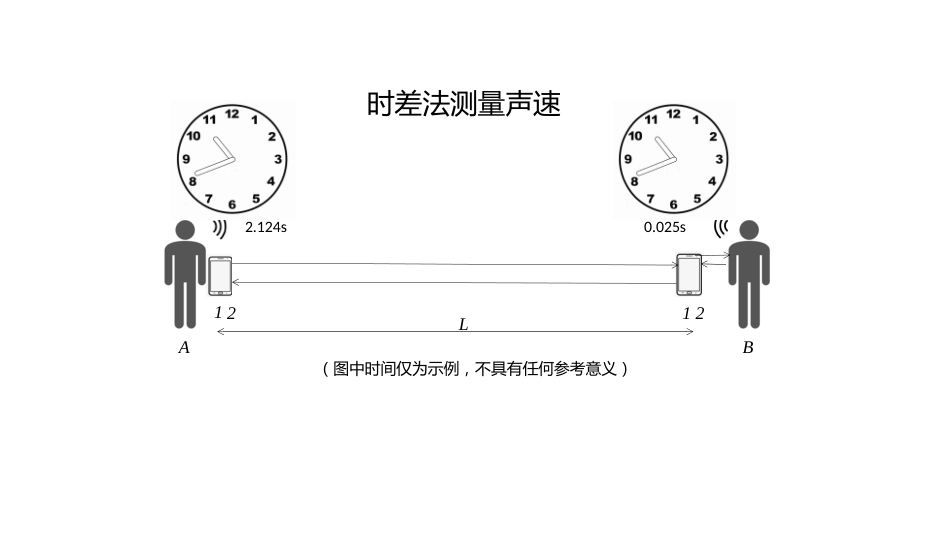 (5.4.4.2)--图大学物理实验_第1页