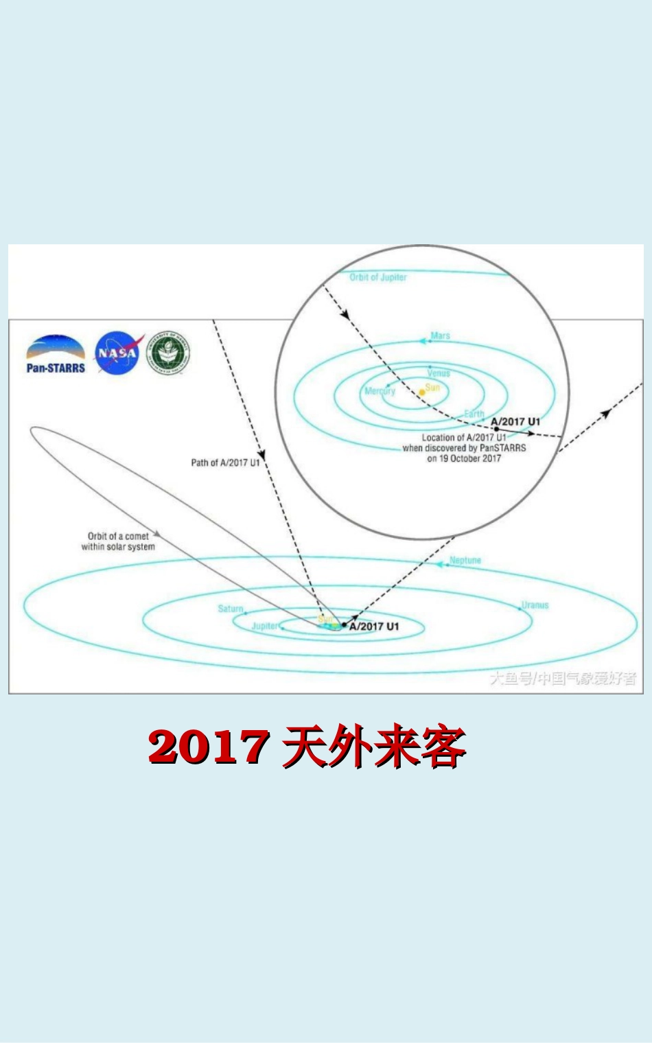 (7.6)--3.9 课外拓展4-天外来客1_第3页