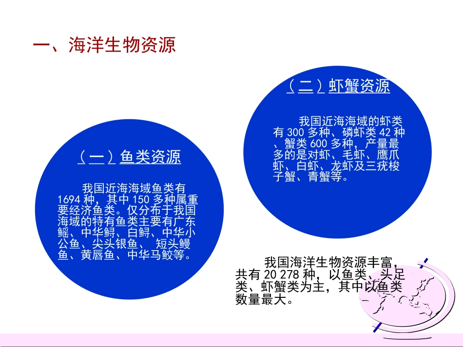 (8)--5.6海洋资源中国自然地理总论_第2页