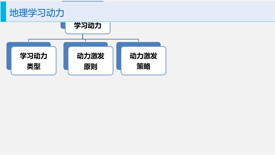 (9)--8.1 地理学习动力基本类型_第1页