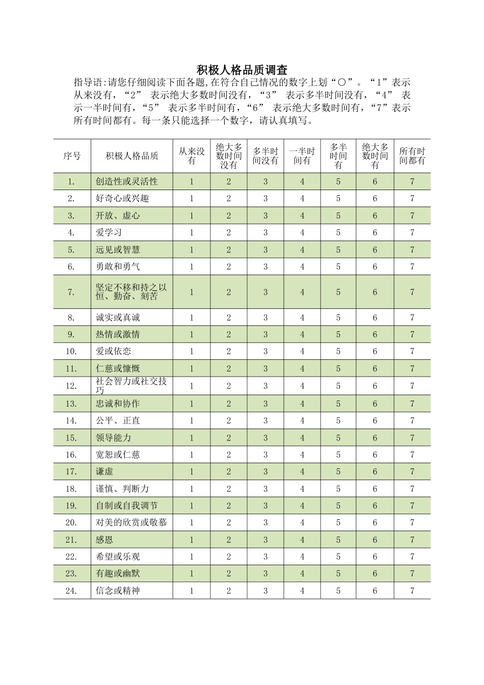 (11)--2.2 心理测试-积极人格品质调查_第1页