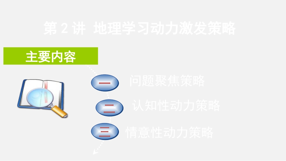 (11)--8.3 地理学习动力激发策略_第3页