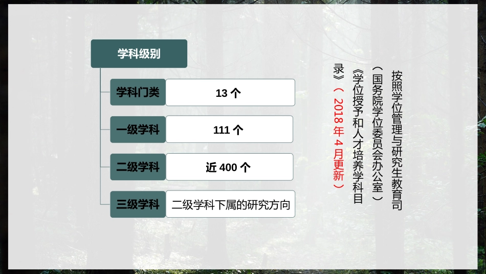 (14)--1.1.1地理学：学科体系中国自然地理总论_第2页