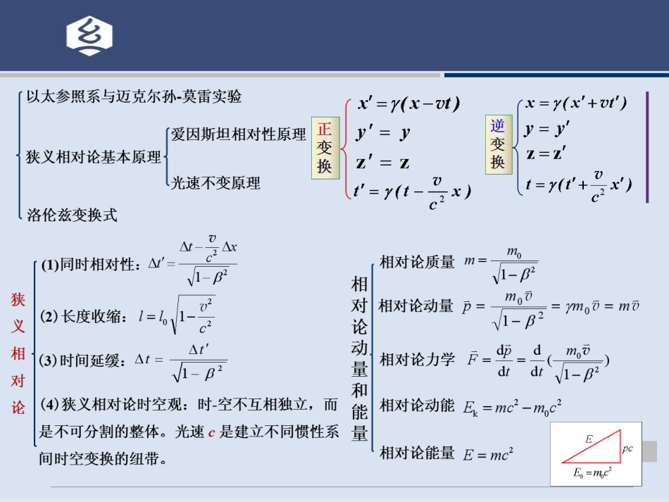 (14.5.1)--5章 相对论image大学物理_第2页