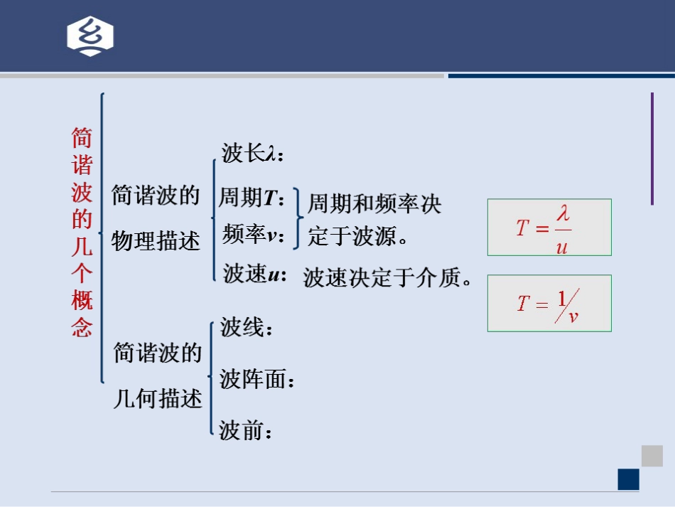 (14.7.2)--7章 练习题-1 波动描述大学物理_第2页