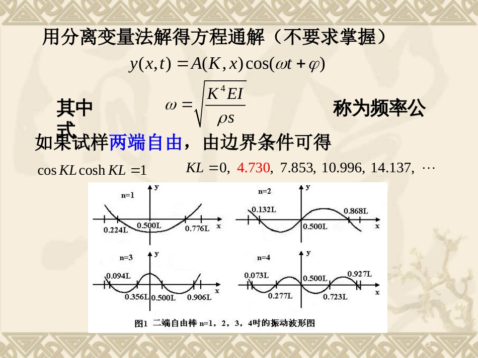 (15)--PPT-共振法测杨氏模量_第3页