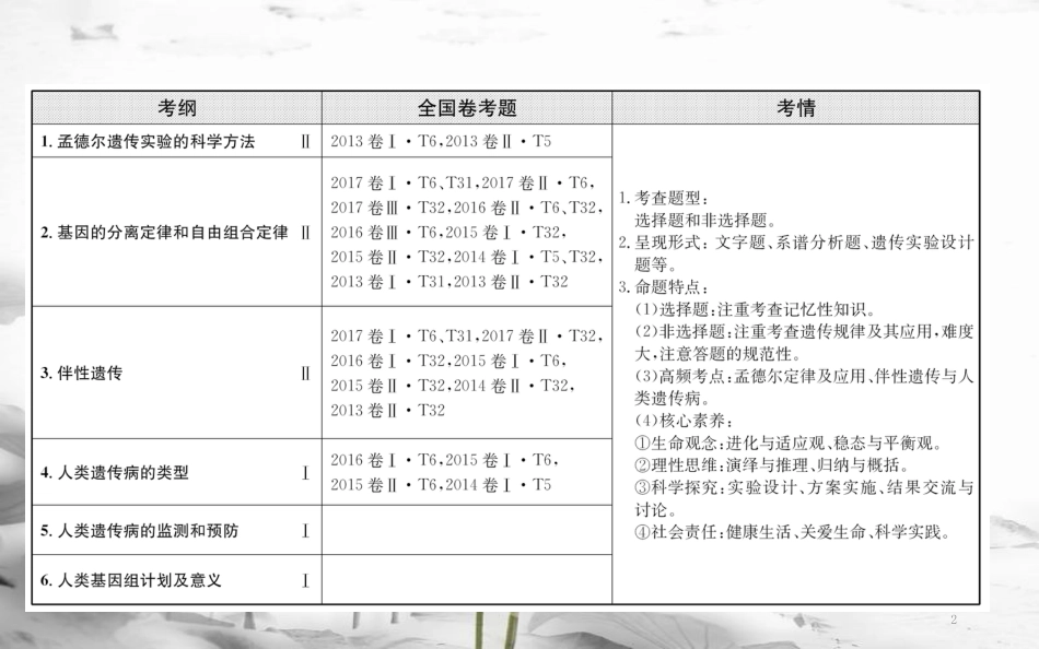 届高三生物二轮复习 2.7 专题7 遗传的基本规律与人类遗传病课件_第2页