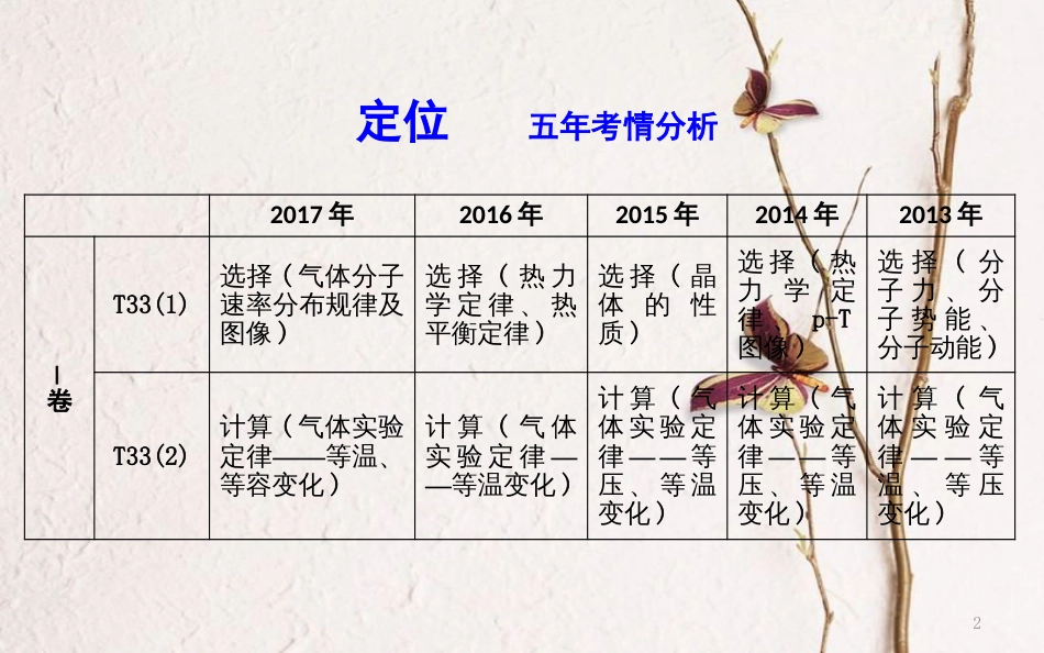 （全国通用）高考物理二轮复习 备课资料 专题九 热学课件 选修3-3_第2页