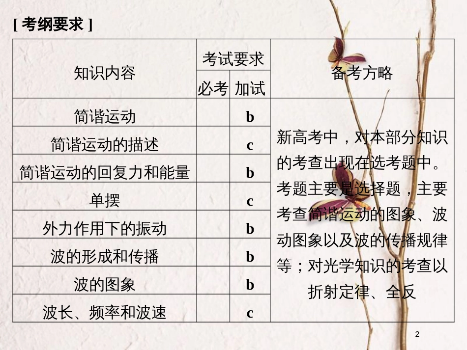 （浙江专版）2019版高考物理大一轮复习 第十一章 机械振动 机械波 光 电磁波 第1课时 机械振动课件_第2页