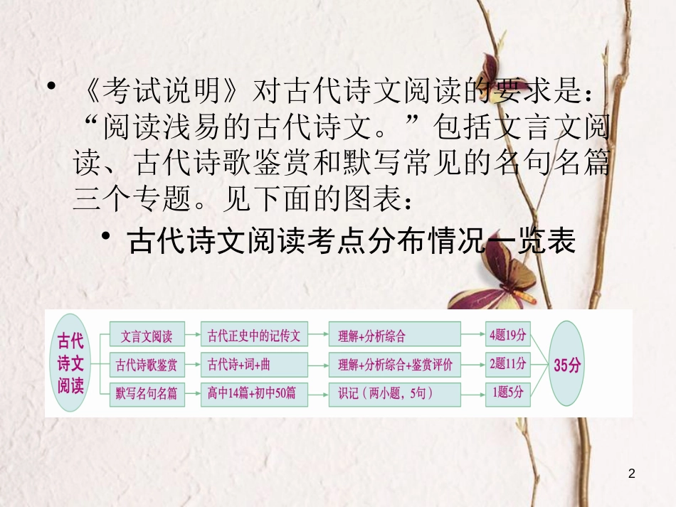 2019年高考语文一轮复习 第3章 古代诗文阅读 专题1 文言文阅读课件 新人教版_第2页